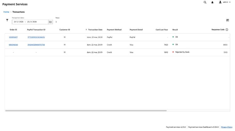 ​ het rapportmening van Transacties over SaaS ​