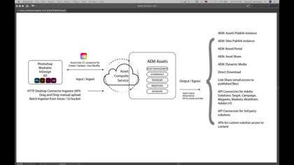 [AEM Assets] AEM en Adobe Asset Link Creative Workflow - Value Video