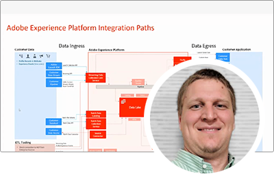 Overzicht van de integratie van Adobe Experience Platform