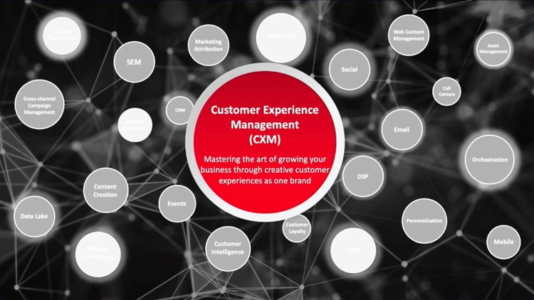 Beter samenwerken - Adobe Marketo Engage en Real-Time CDP