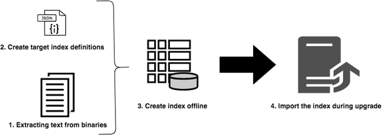 offline opnieuw indexeren-upgrade-tekst-extractie