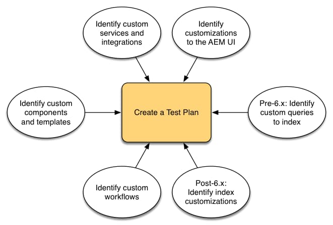 testplan