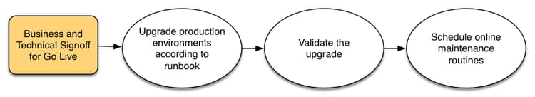 uitvoeren-upgrade