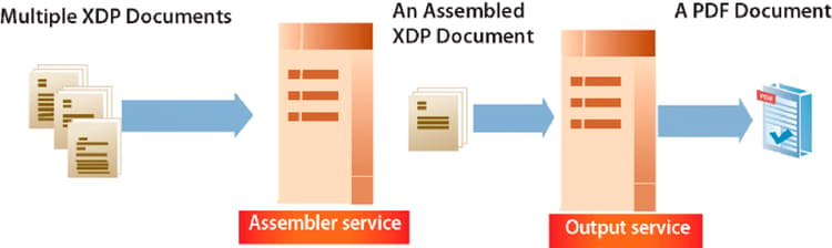 cp_cp_outputassemblefragmenten