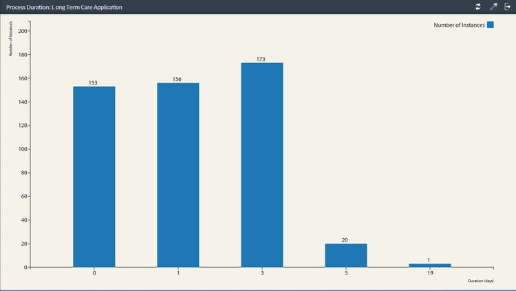 process_duration_report