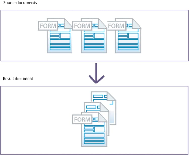 samenstellend een eenvoudig XDP document van veelvoudige XDP documenten