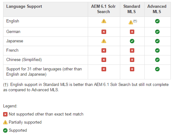 vergelijking-solr-mls