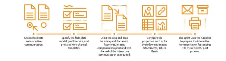 interactive_communication-01