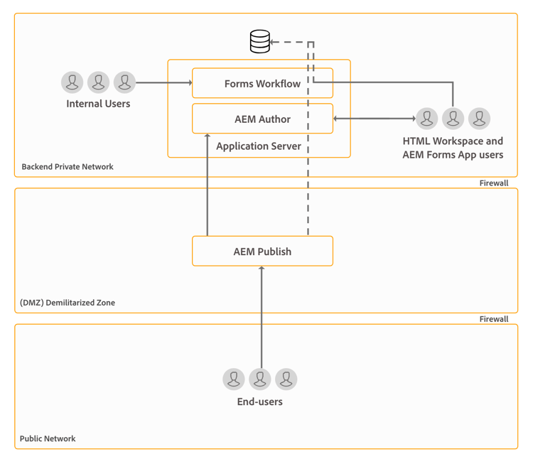 topologie-voor-gebruiken-vormen-osgi-modules