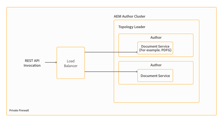 off-line-api-based-processing