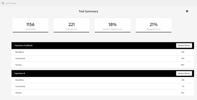 een steekproefsamenvattingsrapport van A/B test voor een adaptieve vorm