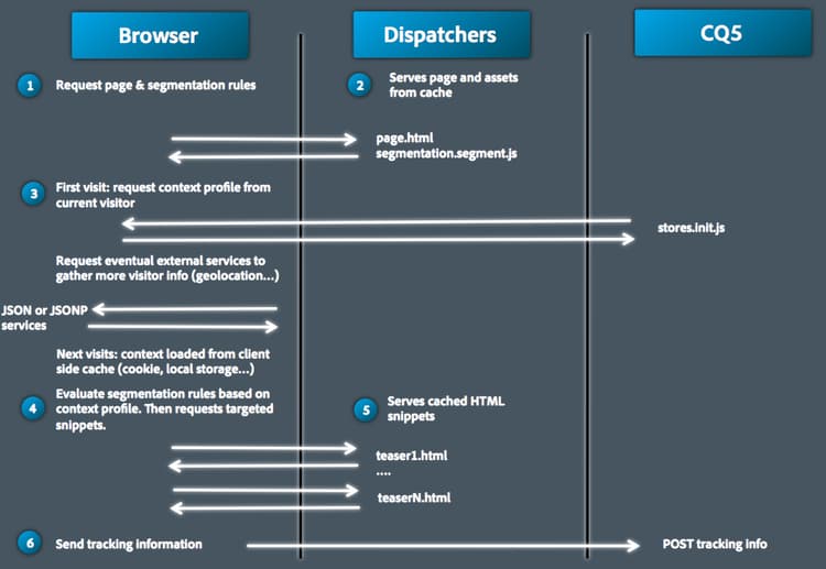 clientcontext_targetdcontentDeliydetail