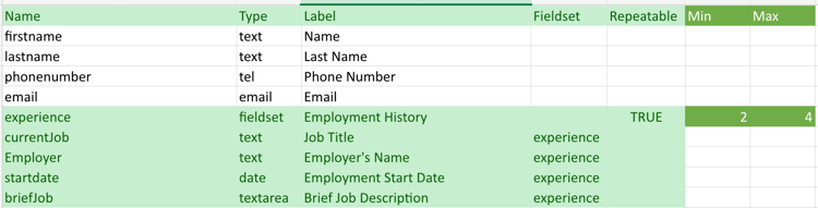 plaats min en max bezit om het aantal tijden te specificeren de sectie kan worden herhaald