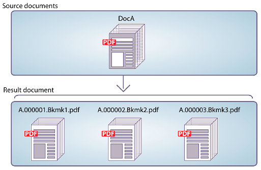 Een brondocument dat is gebaseerd op bladwijzers, opsplitsen in meerdere documenten