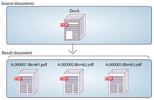 het Verdelen van een brondocument dat op referenties in veelvoudige documenten wordt gebaseerd