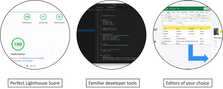EDS Forms Eigenschappen
