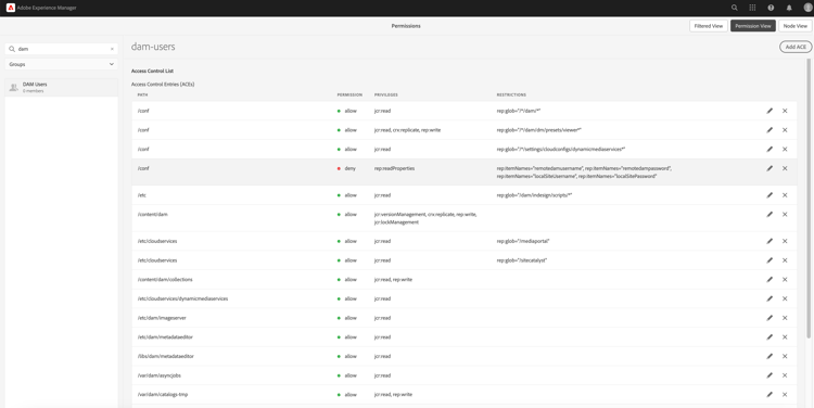 ACL van de Mening Lijst