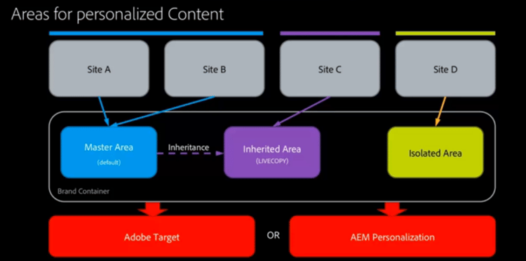 het detail van het Diagram
