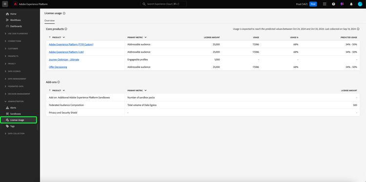 het lusje van het Overzicht van het gebruiksdashboard van de Vergunning, met het gebruik van de Vergunning die in de linkernavigatiezijbalk wordt benadrukt.