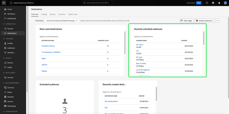 Het tabblad Overzicht van het dashboard Doelen met de widget Onlangs geactiveerd publiek gemarkeerd.