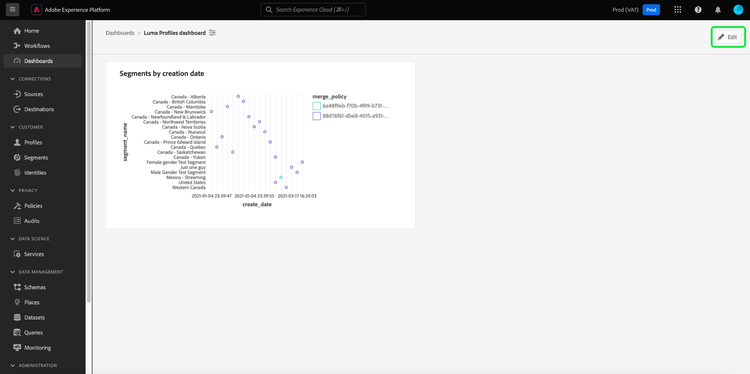 Een aangepast dashboard met het potloodpictogram gemarkeerd.