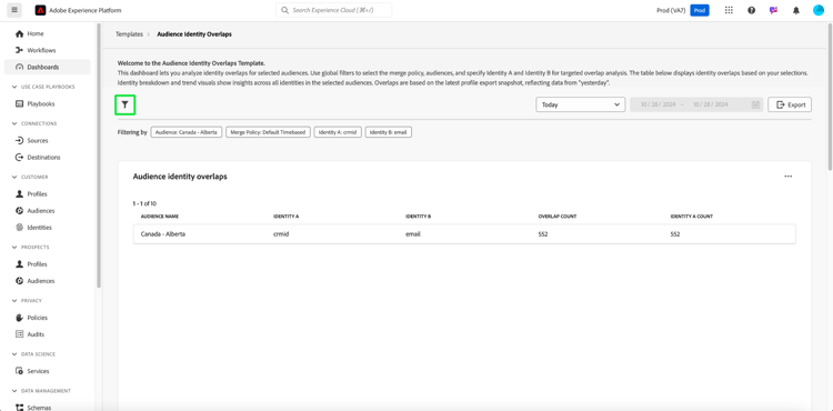 het Verlaten dashboard van de Identiteit van het publiek met het benadrukte filterpictogram.