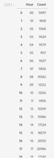 vraag 1 output