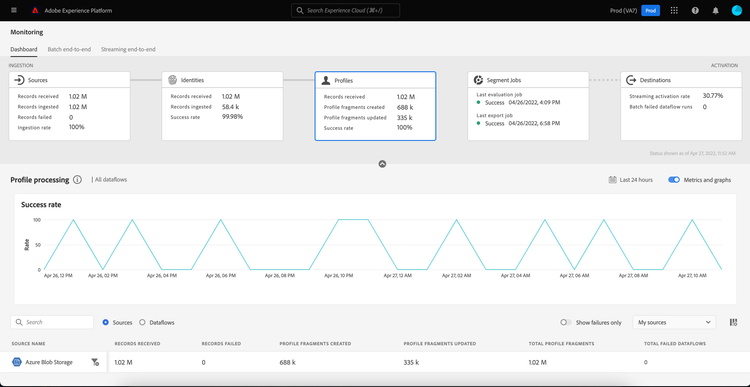 Het dashboard Profielen. Er wordt informatie weergegeven over het aantal records in het profiel dat per bron wordt ontvangen.