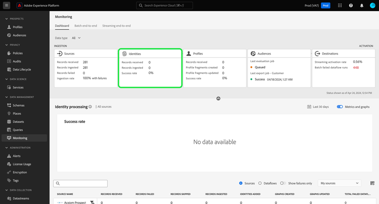 Het controledashboard in UI met de geselecteerde identiteitskaart