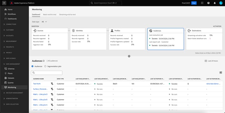 het publiek dashboard. De informatie over de verschillende soorten publiek in uw organisatie en zandbak wordt getoond.