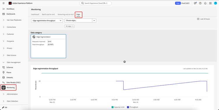 de methode om tot het dashboard van de segmentatie van de monitorrand toegang te hebben wordt benadrukt.