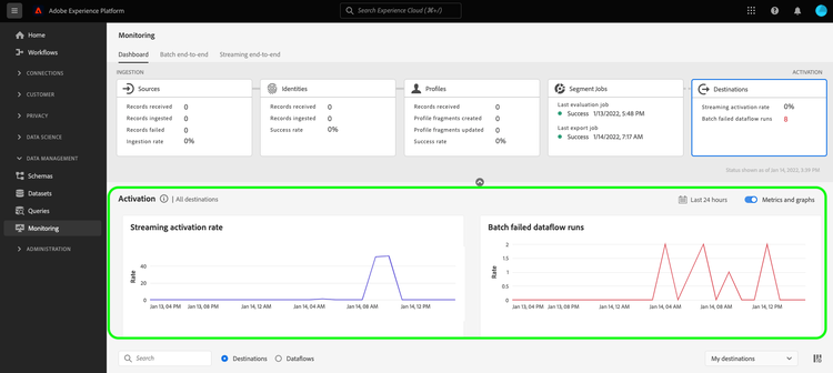 Grafieken voor streaming en batchactivering worden gemarkeerd in de monitoringweergave.