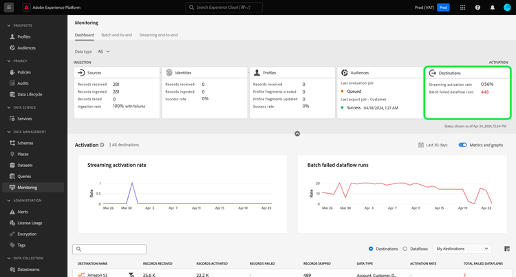 Het controledashboard in UI met de geselecteerde bestemmingskaart.