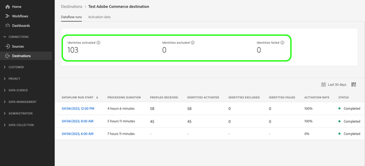 ​ het beeld van Adobe Commerce {de metriek van 1} Adobe Commerce ​