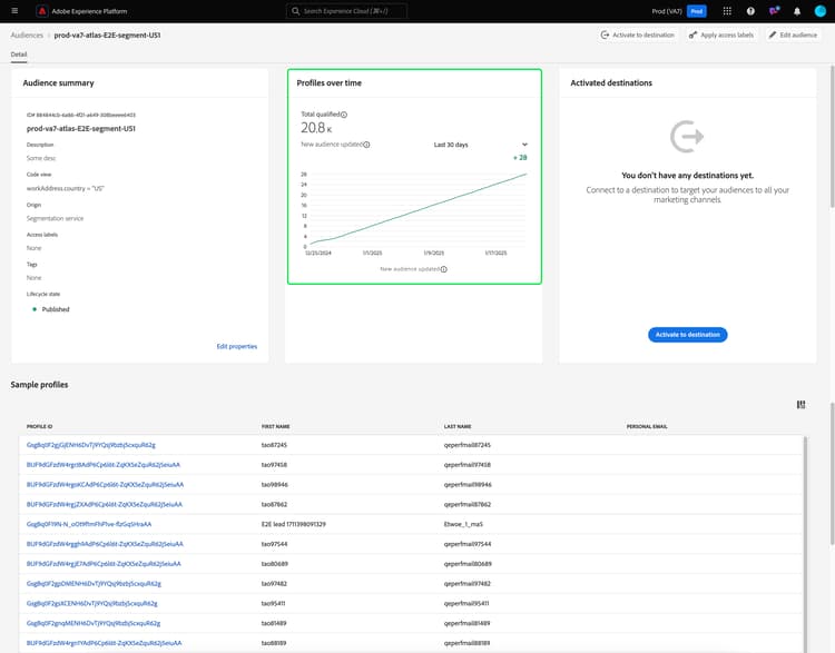 De Profielen over tijdkaart wordt benadrukt.