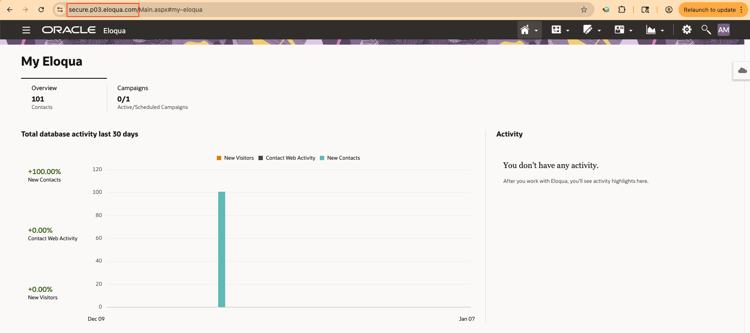 Mijn dashboard Eloqua.