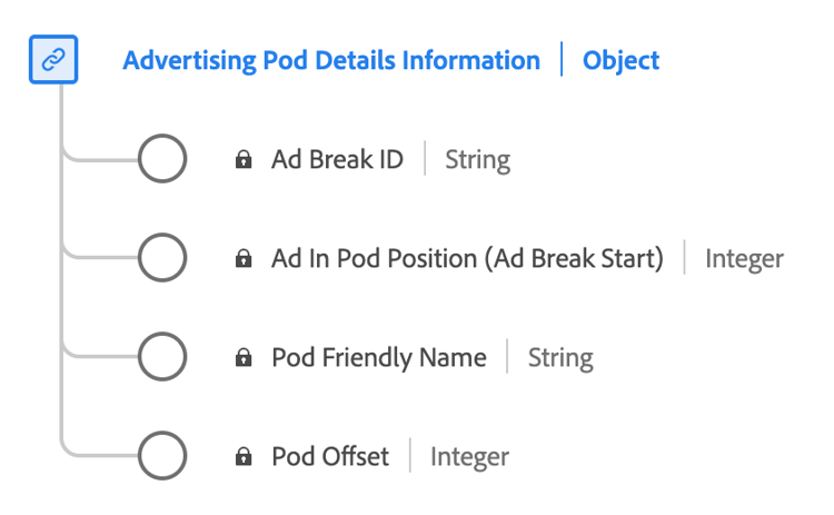 een diagram van de Details die van de Pod van Advertising gegevenstype melden.