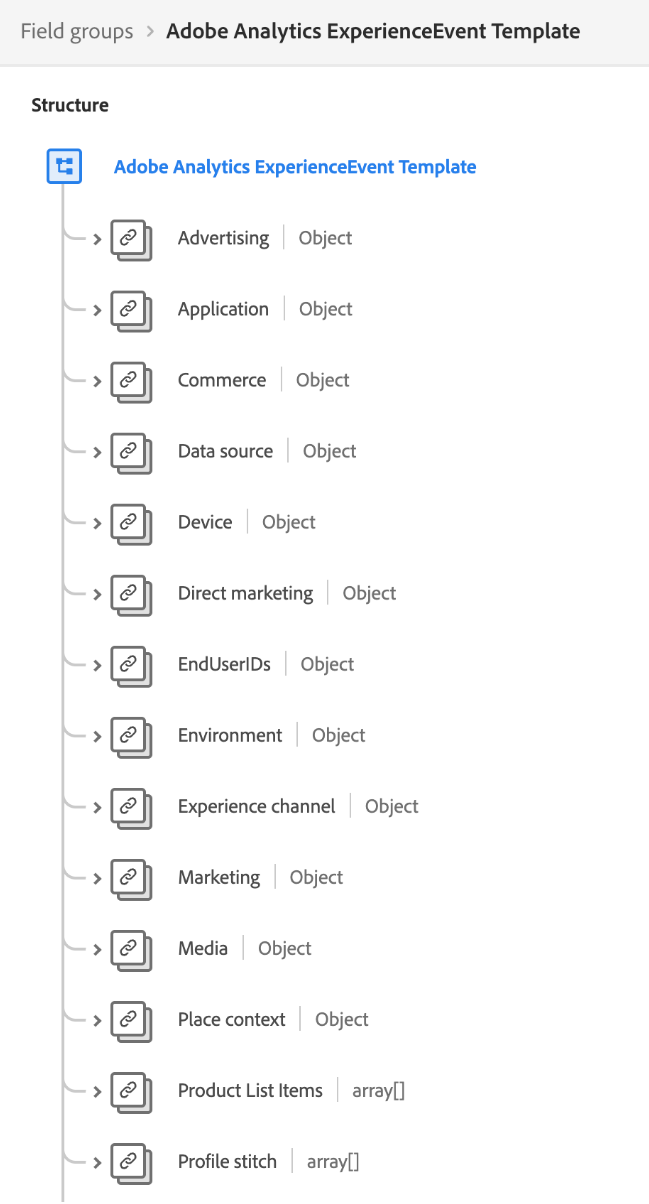 Een schema van het schema Adobe Analytics ExperienceEvent Template.