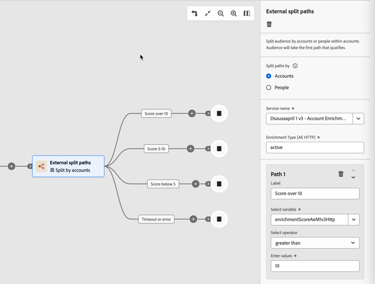 ​ Externe gespleten wegknoop - vastgestelde wegvoorwaarde gebruikend een de dienstvariabele ​