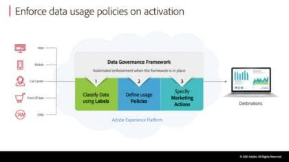 Overzicht van het gegevensbeheerframework