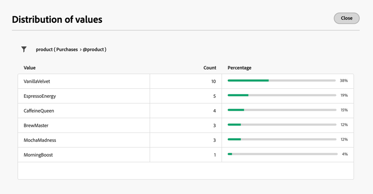 beeld dat de Distributie van waardeinterface toont