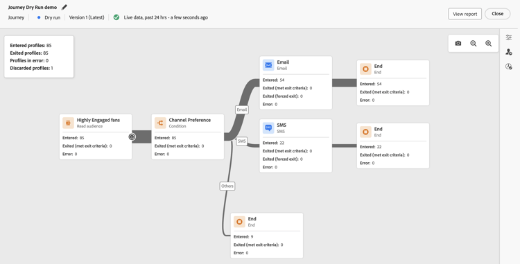 Monitor de runtime van de reisdroge uitvoering