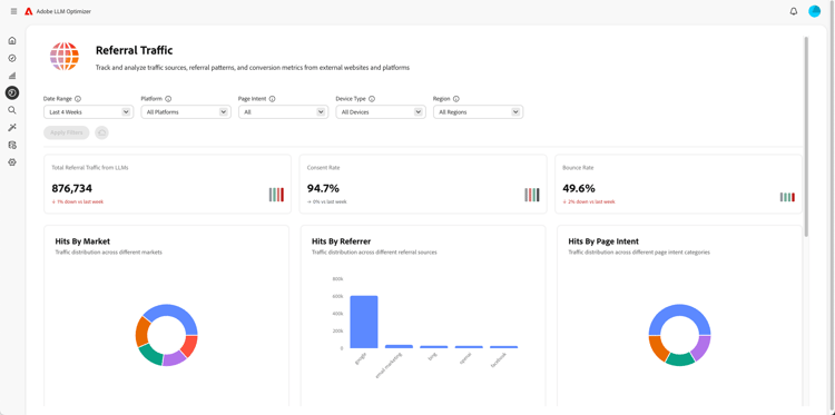 Referentieverkeerdashboard