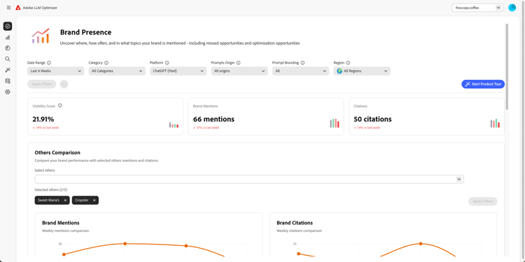 Overzicht van dashboards