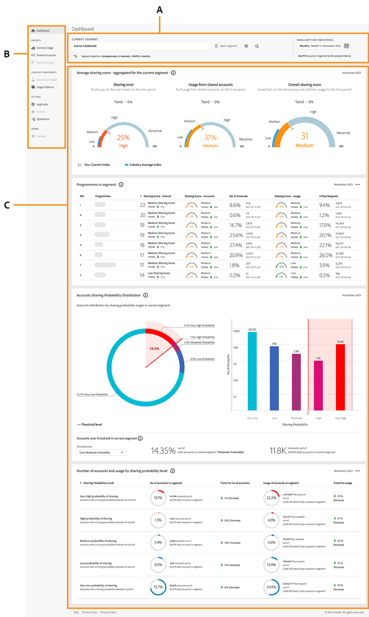 dashboard van Account IQ voor MVPD's