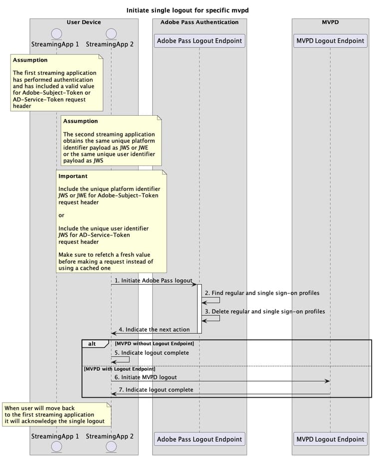 Begin enige logout voor specifieke mvpd