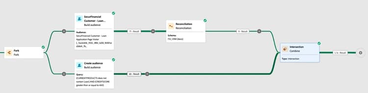 federated-composition-example