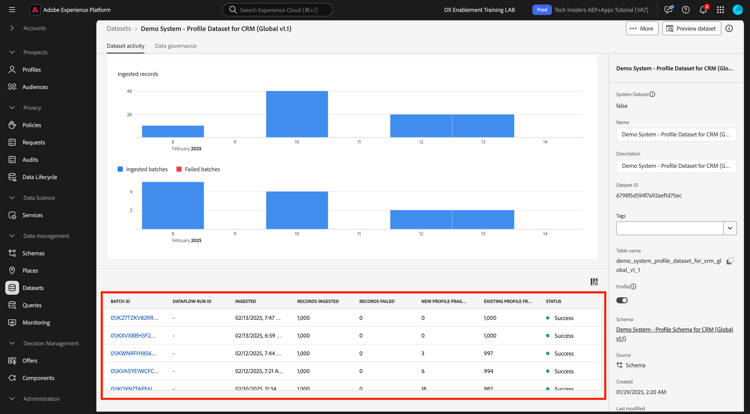 Ingestie van Gegevens