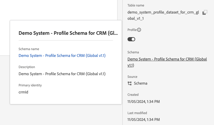 Ingestie van Gegevens