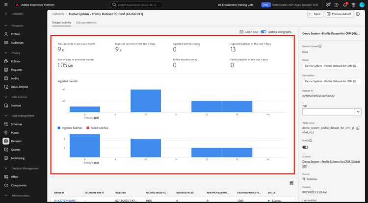 Ingestie van Gegevens